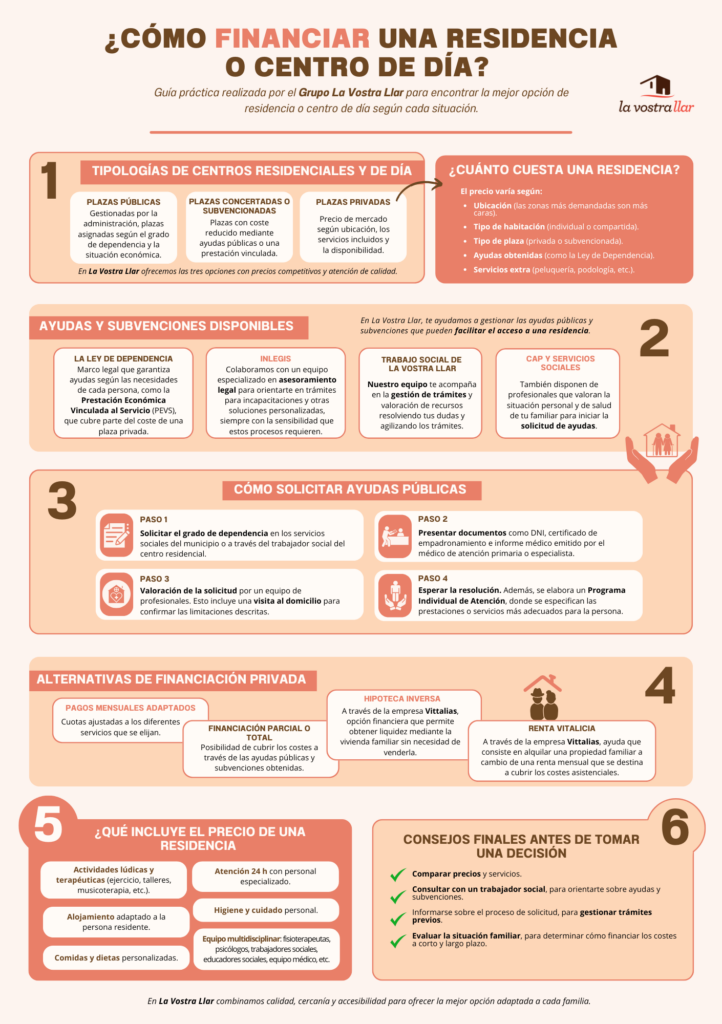 Financiar una residencia